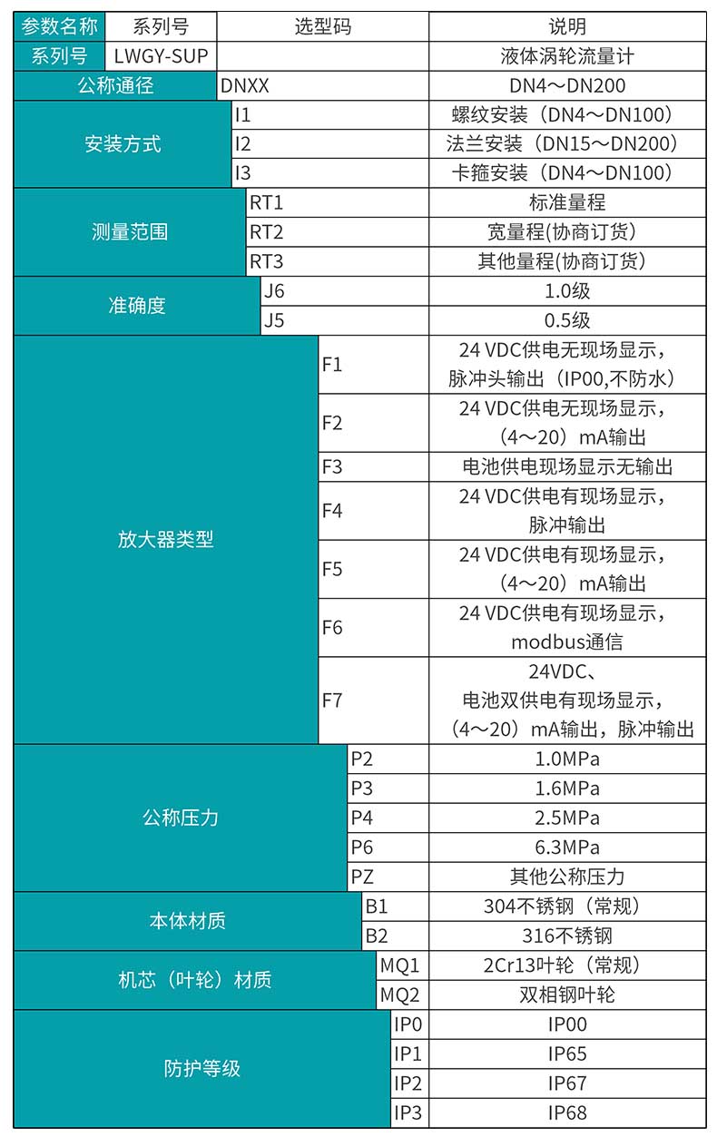 渦輪流量計LWGY-MIK產(chǎn)品選型表