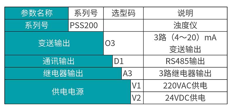 米科MIK-PSS200在線污泥濃度計產(chǎn)品選型表