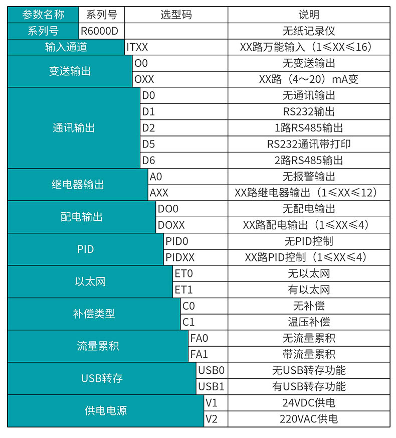 米科MIK-R6000D彩屏無(wú)紙記錄儀產(chǎn)品選型表