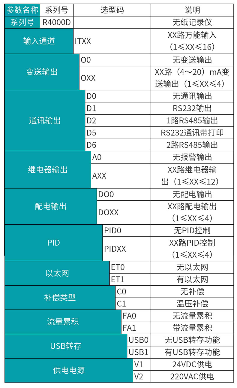 米科MIK-R4000D無(wú)紙記錄儀產(chǎn)品選型表