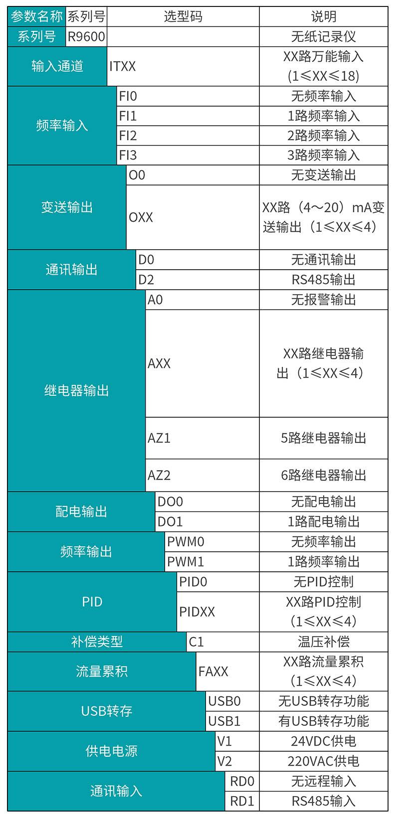 米科MIK-R9600彩屏無紙記錄儀產(chǎn)品選型表