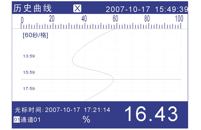 米科MIK-R4000D無(wú)紙記錄儀歷史曲線圖