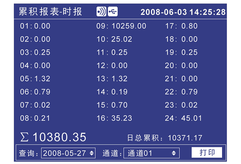 米科MIK-R4000D無(wú)紙記錄儀累積報(bào)表