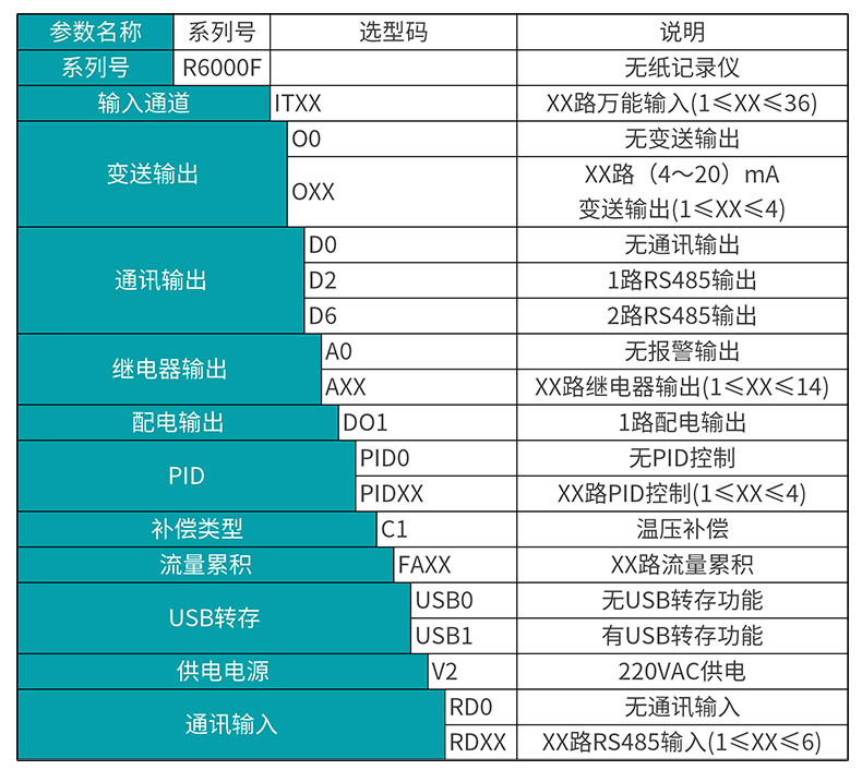 米科MIK-R6000F新款無紙記錄儀產(chǎn)品選型表