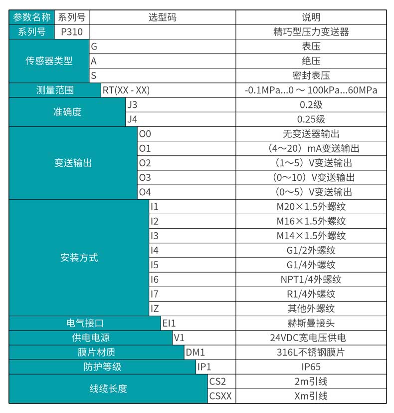 米科MIK-P310產(chǎn)品選型