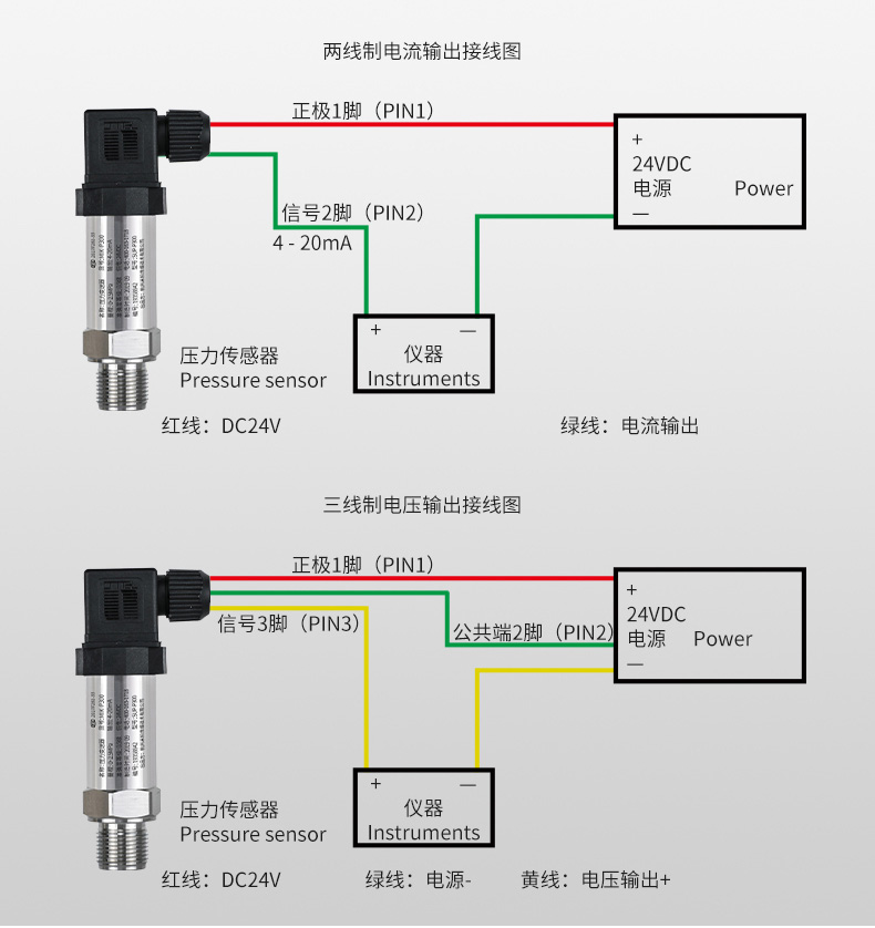 米科壓力變送器產(chǎn)品接線