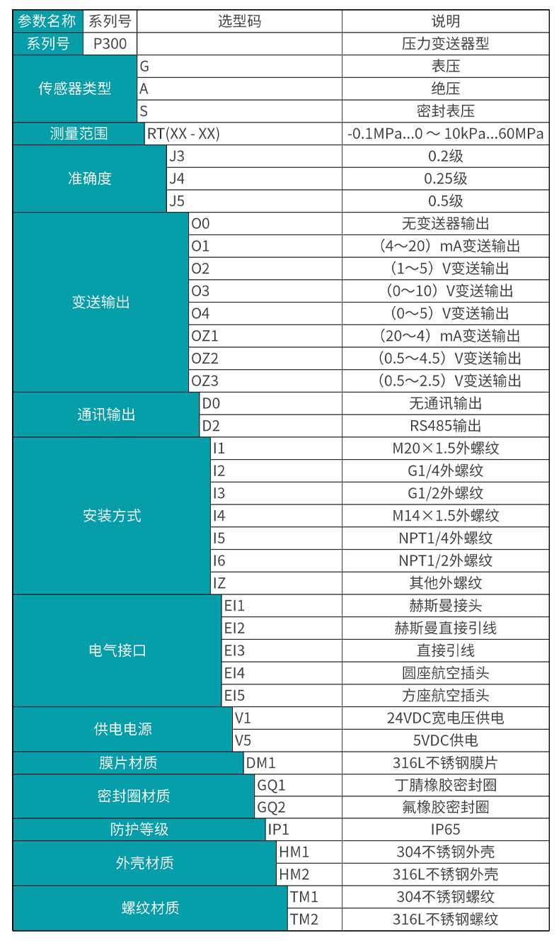 米科MIK-P300產(chǎn)品選型
