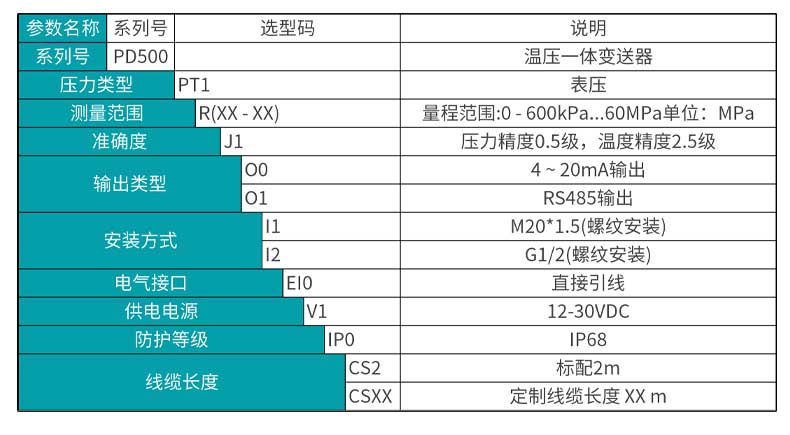 米科MIK-PD500溫壓一體變送器產(chǎn)品選型表