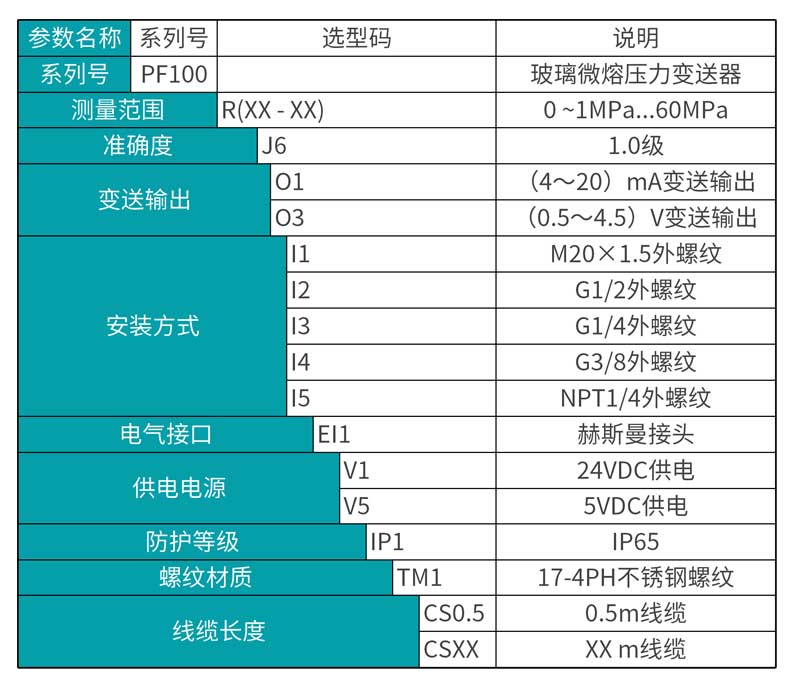 米科MIK-PF100玻璃微熔壓力變送器產(chǎn)品選型表