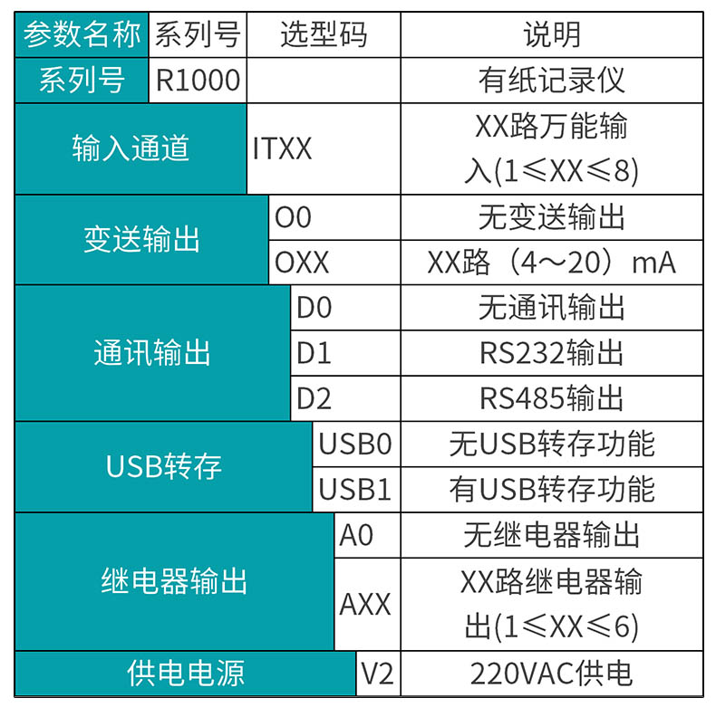 米科MIK-R1000數(shù)碼管顯示有紙記錄儀產(chǎn)品選型表