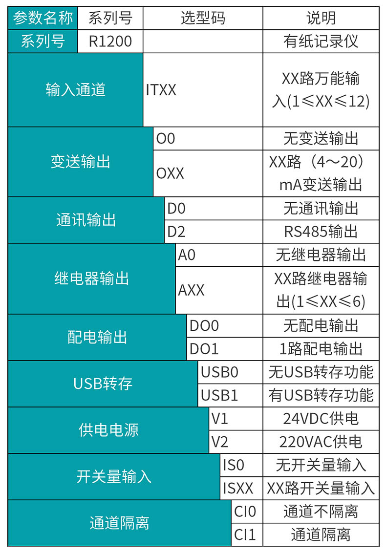 米科MIK-R1200有紙記錄儀產(chǎn)品選型表