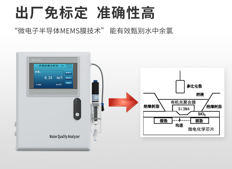 余氯儀免標(biāo)定